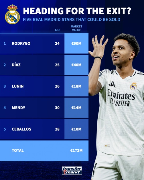 Real Madrid đại cách tân: Alonso dẫn dắt, 5 ngôi sao có thể chia tay Bernabeu